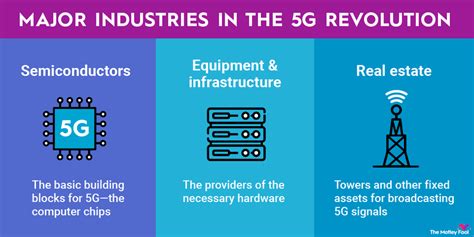 5G銘柄の本命とは？注目の投資先を詳しく解説！