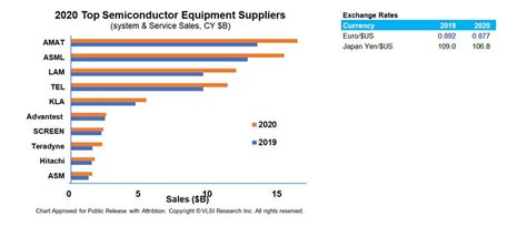 中国半導体製造装置メーカーランキング！驚異的な成長を遂げる企業たちに迫る