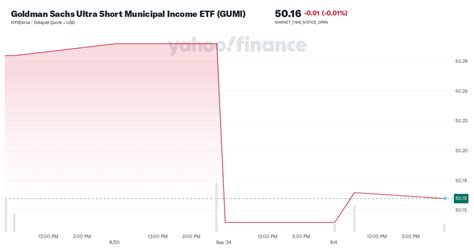 gumi株価が熱い！最新情報と投資のヒントを大公開